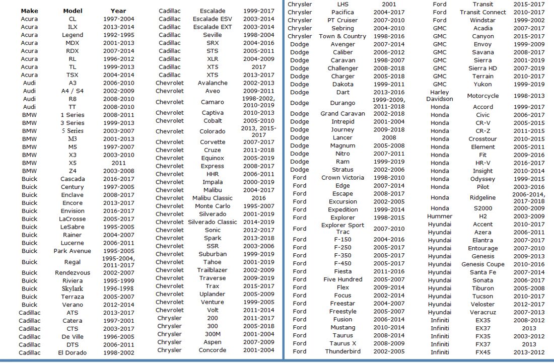 PAC Steering Wheel Controls Interface SWI-CP2 w/App Programming Android